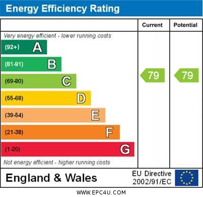EPC for Monkwood Close