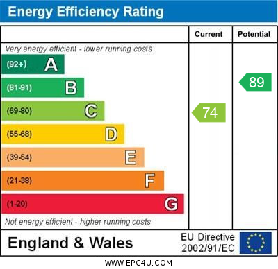 EPC for Foxglove Road, Rush Green